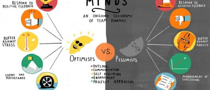 Is it possible to be 100% optimistic?